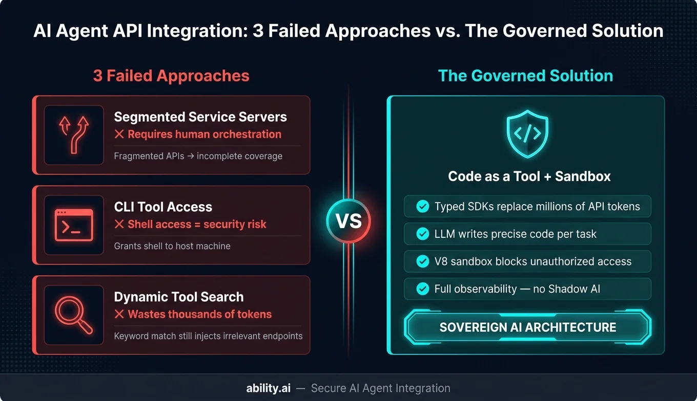 AI agent API integration: 3 failed approaches vs. the governed solution