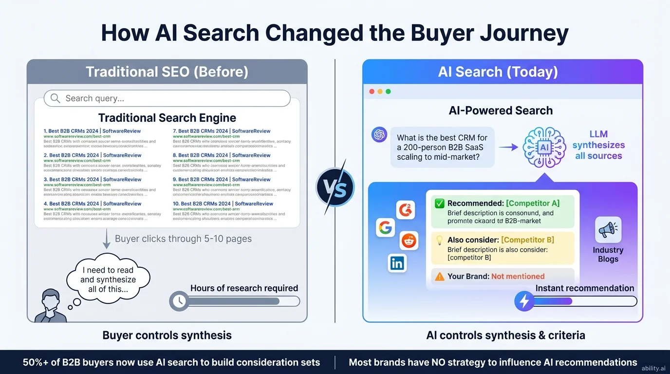 How AI search changed the buyer journey: traditional SEO vs AI-powered search recommendations