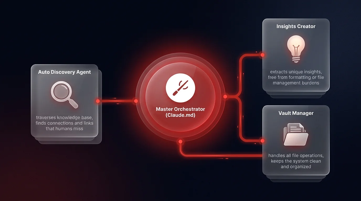 Architecture diagram showing three specialized AI sub-agents — auto discovery, insights creator, and vault manager — coordinated by a central master orchestrator for modular sub-agent architecture