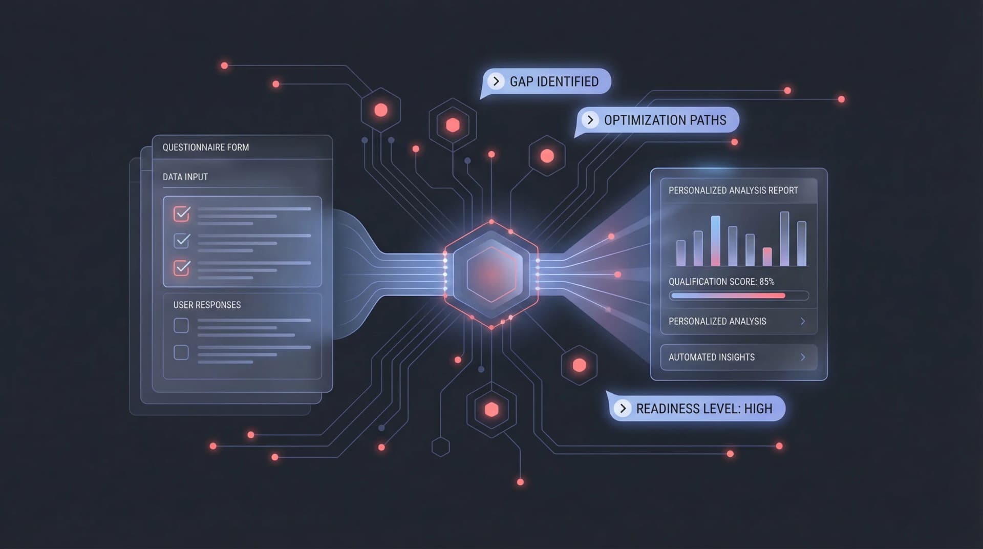 Ability.ai team reviewing AI readiness assessment dashboard
