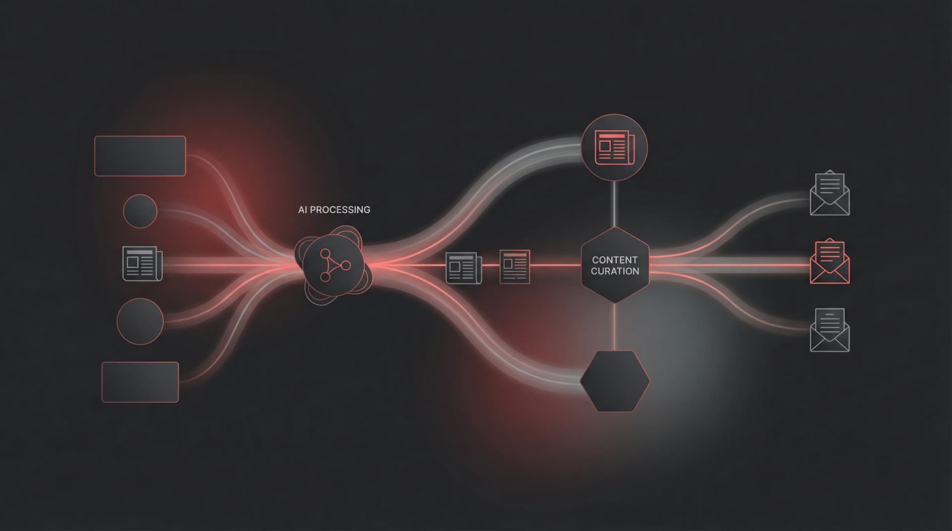 Ability.ai team reviewing automated newsletter content