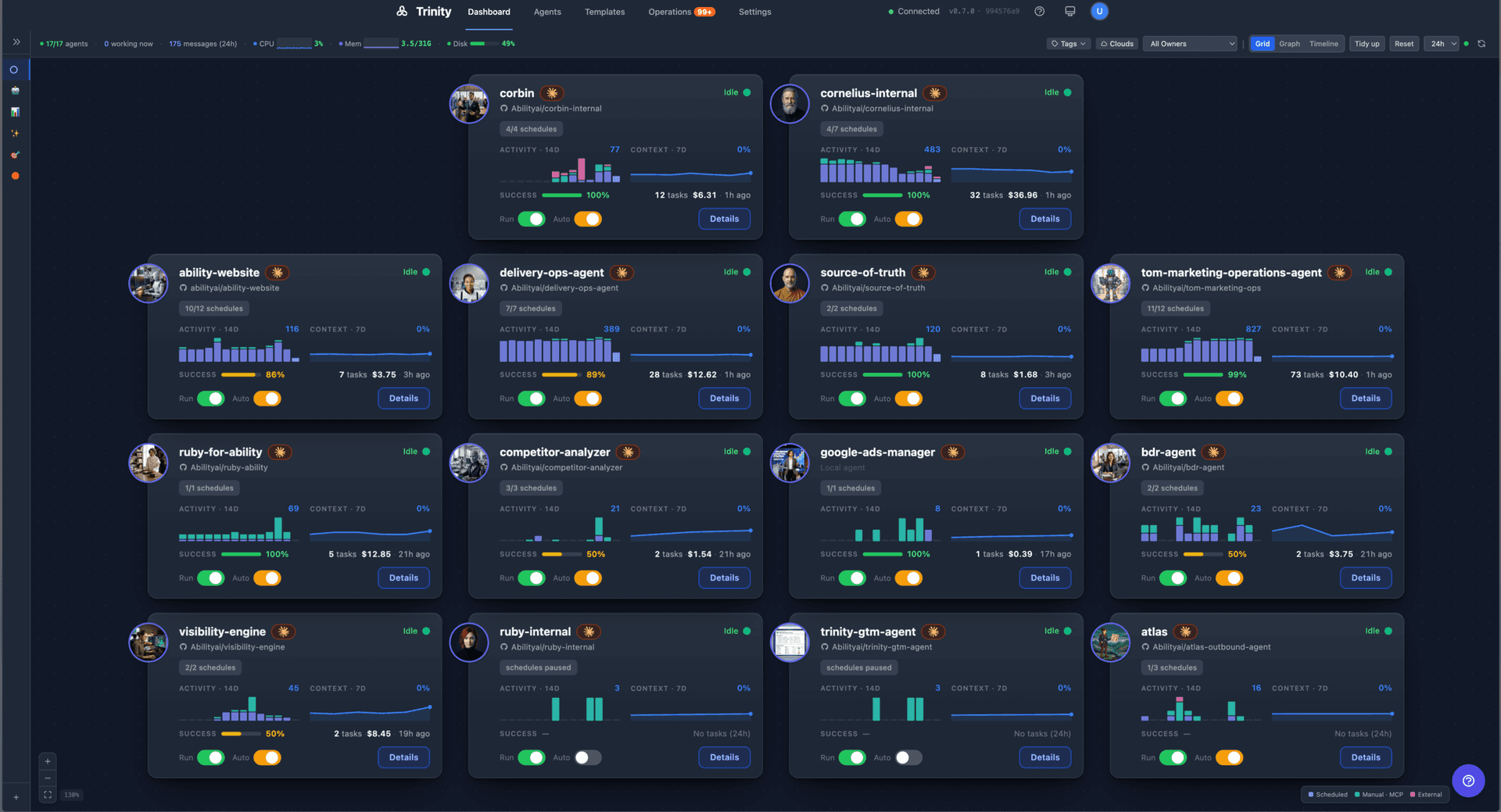 Trinity by Ability AI dashboard showing an agent fleet in grid view - multiple production agents each with per-agent status, activity, and metrics