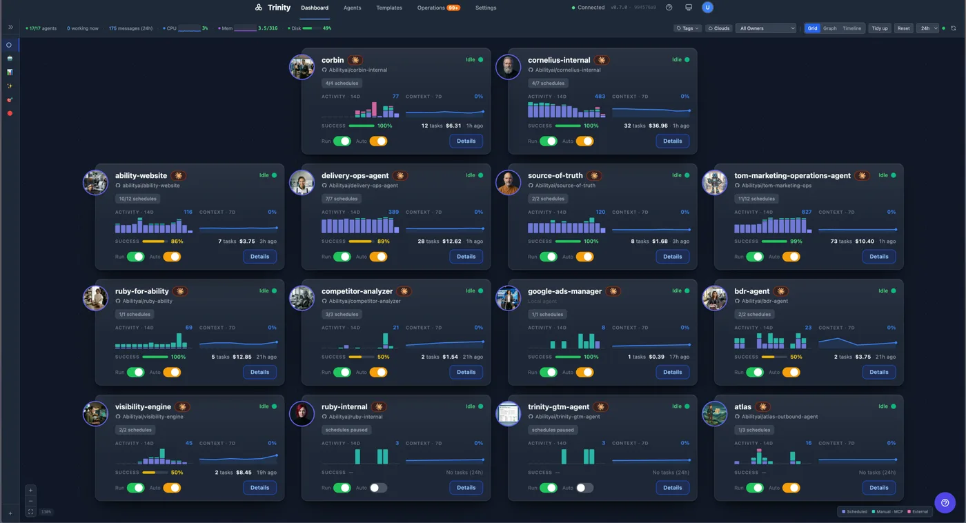 Trinity — the agent fleet in grid view