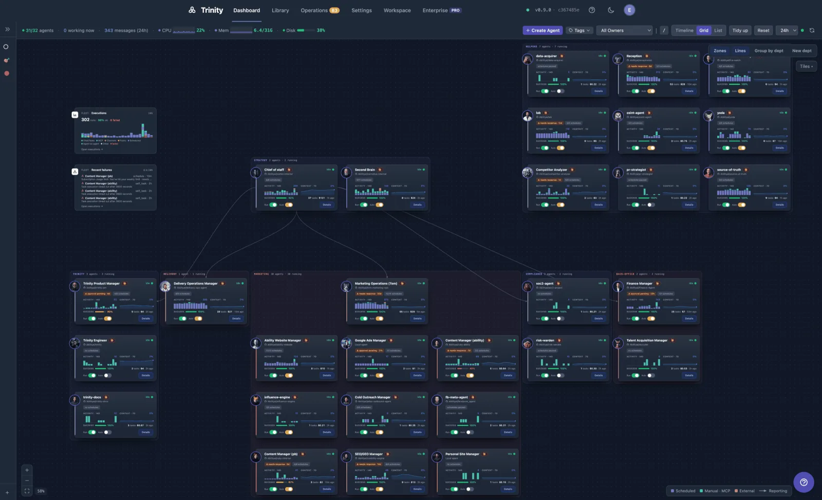 Trinity's org chart: departments drawn as labelled zones, with agents and reporting lines inside them