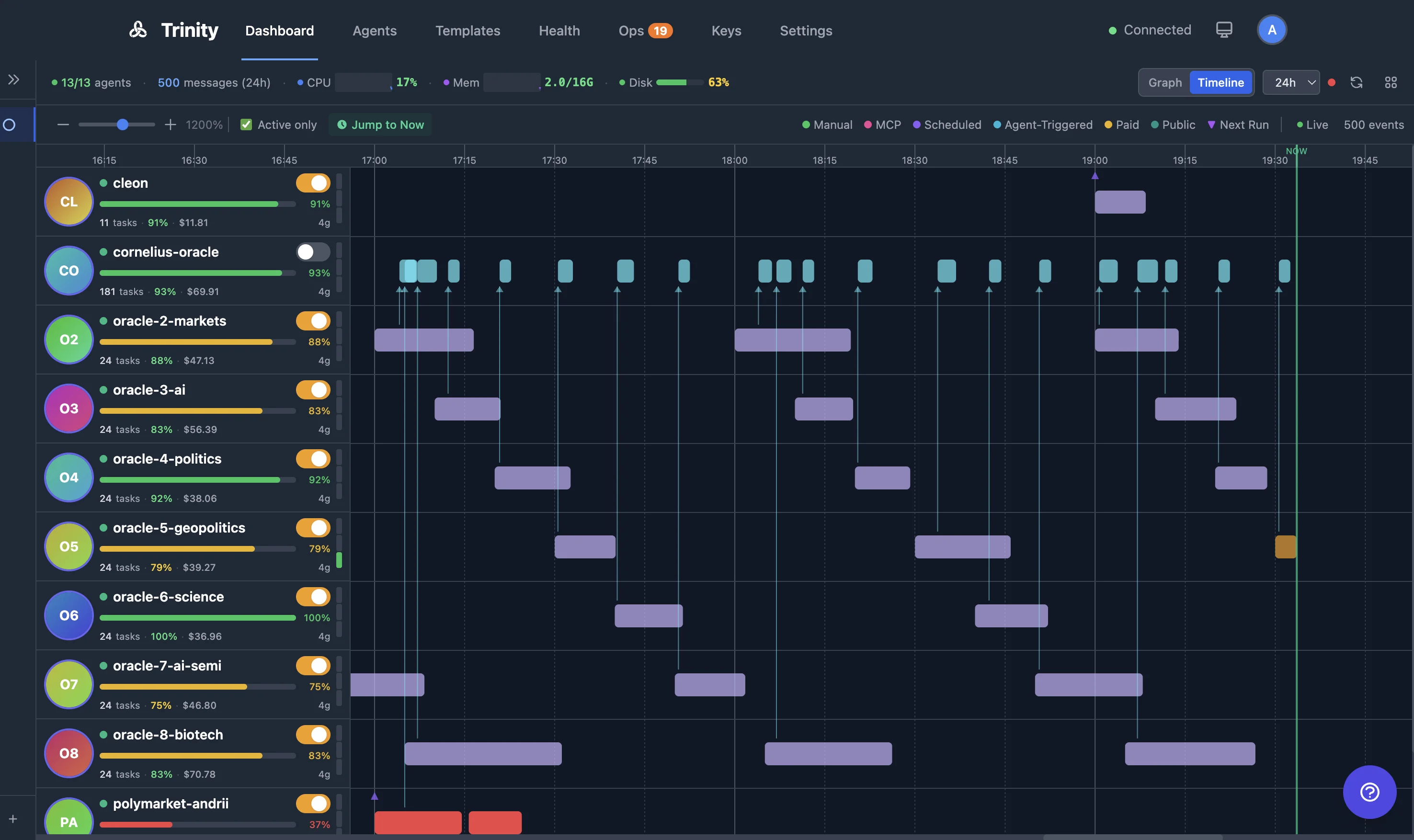 Trinity's fleet timeline: every agent on its own row, its executions shown as blocks over time