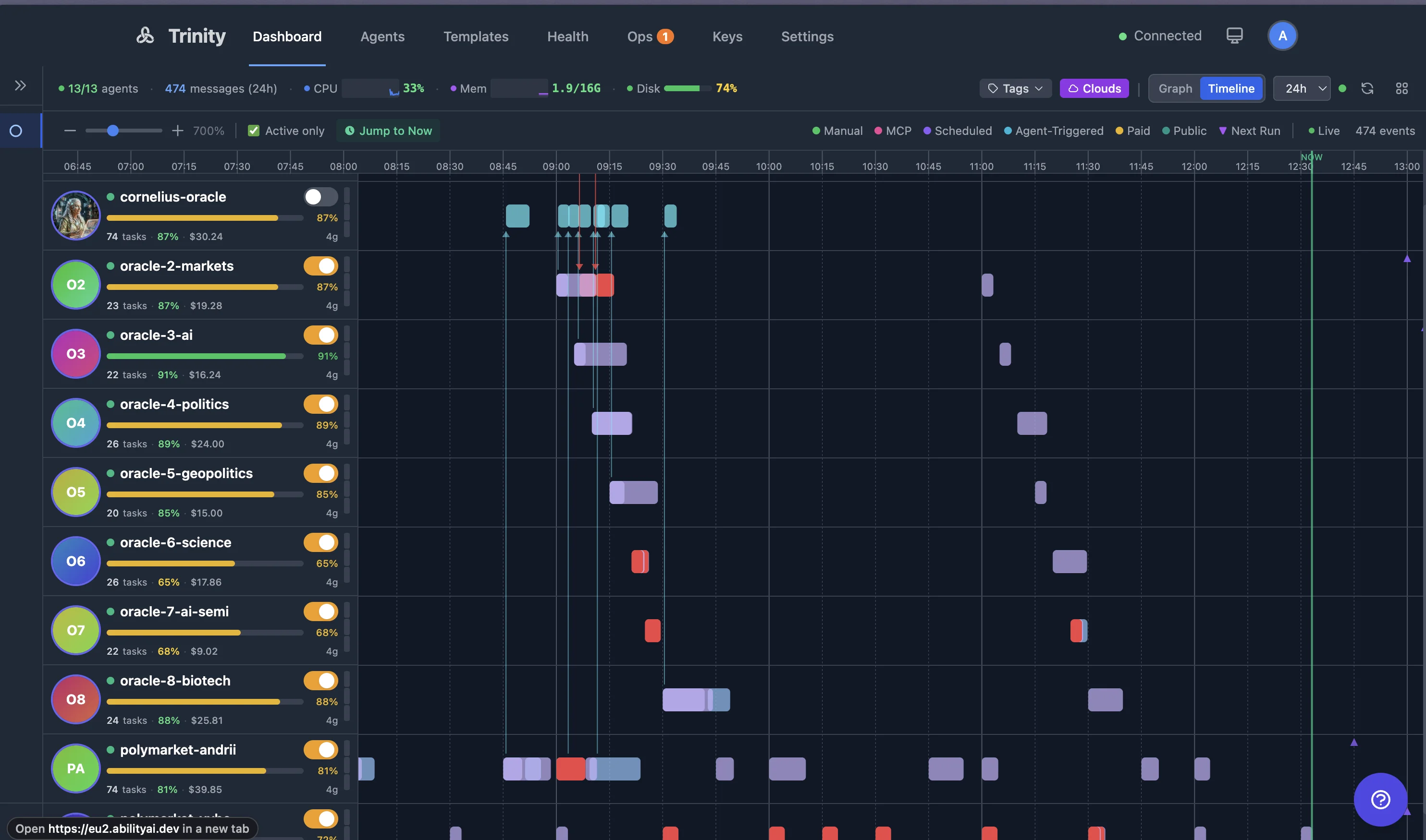 Trinity dashboard Timeline tab with Gantt-style activity bars across ten agents over 24 hours.