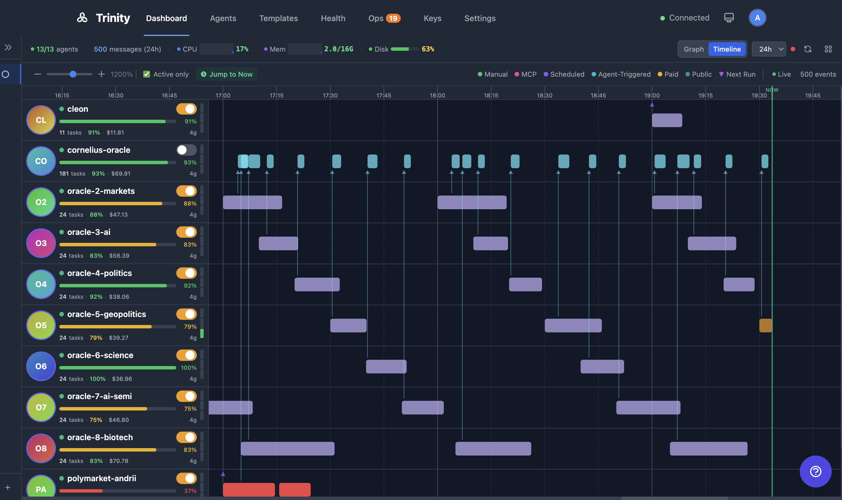 Trinity timeline view with MCP calls and scheduled runs on one axis